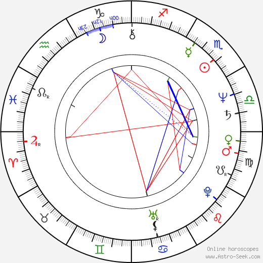 Pawel Karpinski birth chart, Pawel Karpinski astro natal horoscope, astrology