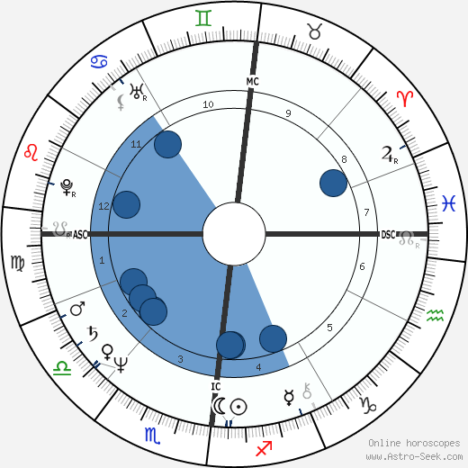 Peter Mergener wikipedia, horoscope, astrology, instagram