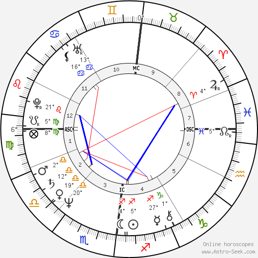 Peter Mergener birth chart, biography, wikipedia 2023, 2024