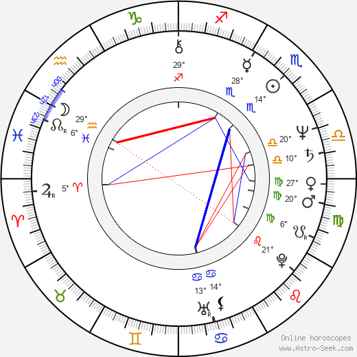 Ravina Kohli birth chart, biography, wikipedia 2023, 2024