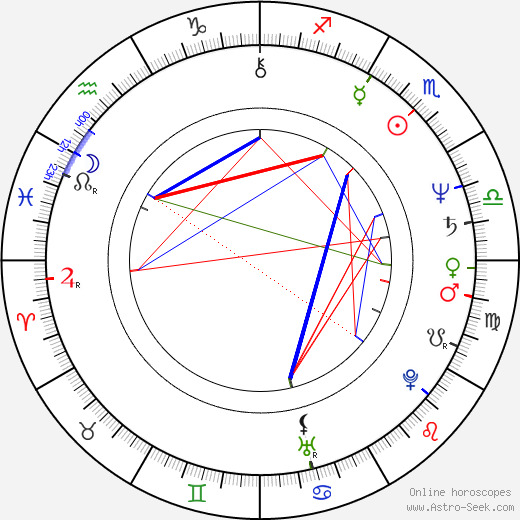 Ravina Kohli birth chart, Ravina Kohli astro natal horoscope, astrology