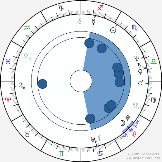 Rodger Bumpass wikipedia, horoscope, astrology, instagram