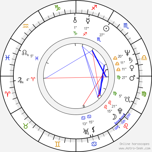 Rodger Bumpass birth chart, biography, wikipedia 2023, 2024