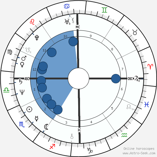 Ronald Bell wikipedia, horoscope, astrology, instagram