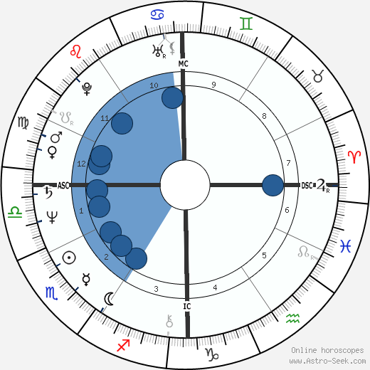 Ronald Bell wikipedia, biography, birth chart, instagram Ronald Bell wikipedia, horoscope, astrology, instagram