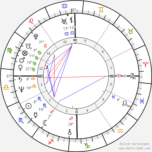 Ronald Bell birth chart, biography, wikipedia 2023, 2024