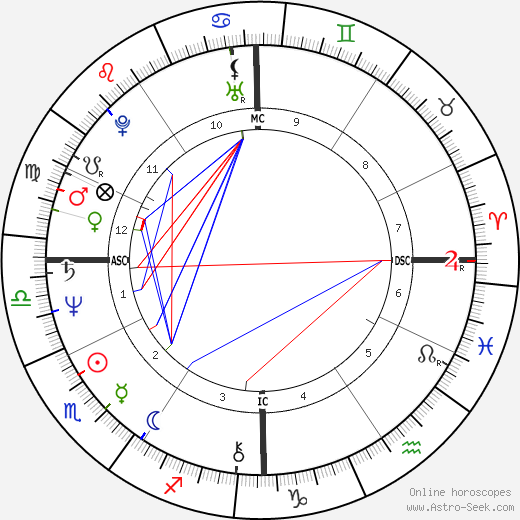 Ronald Bell birth chart, Ronald Bell astro natal horoscope, astrology