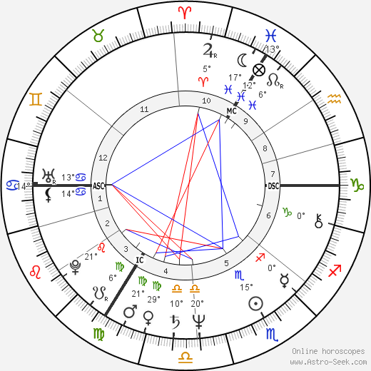 Rupert Allason birth chart, biography, wikipedia 2024, 2025