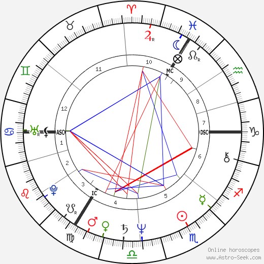 Rupert Allason birth chart, Rupert Allason astro natal horoscope, astrology