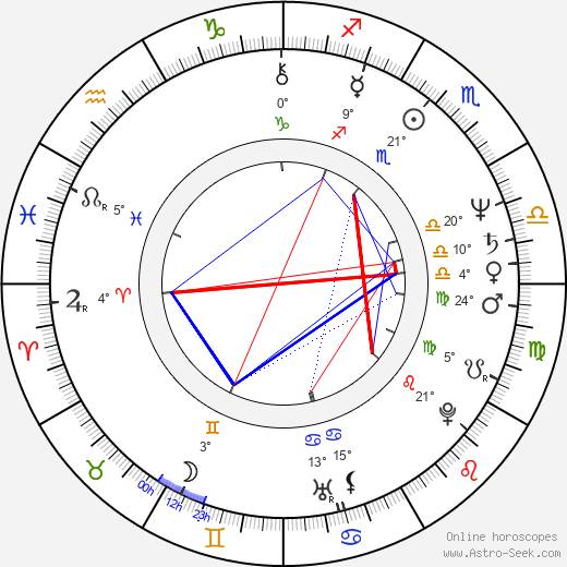 Sandahl Bergman birth chart, biography, wikipedia 2024, 2025