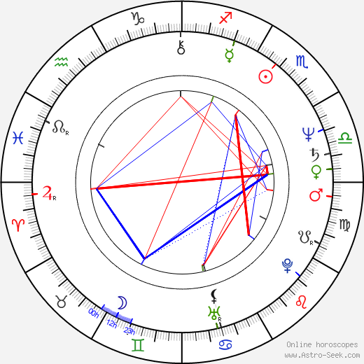 Sandahl Bergman birth chart, Sandahl Bergman astro natal horoscope, astrology