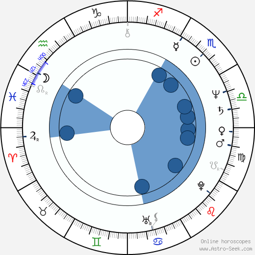 Stefan Sofianski Oroscopo, astrologia, Segno, zodiac, Data di nascita, instagram