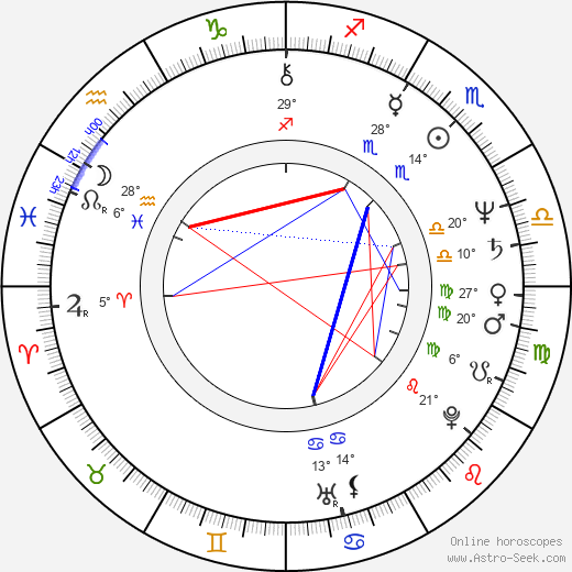 Stefan Sofianski birth chart, biography, wikipedia 2024, 2025