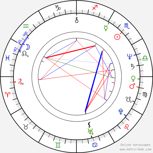 Stefan Sofianski birth chart, Stefan Sofianski astro natal horoscope, astrology