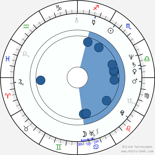 Stephen Root Oroscopo, astrologia, Segno, zodiac, Data di nascita, instagram