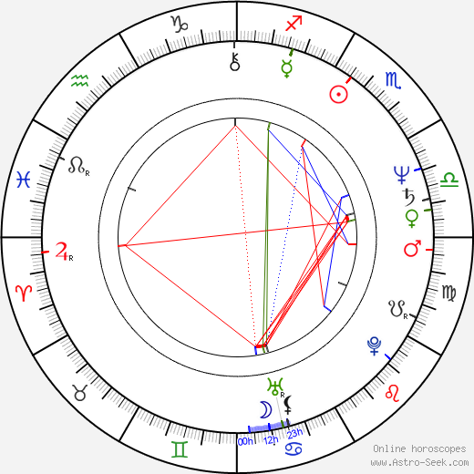 Stephen Root birth chart, Stephen Root astro natal horoscope, astrology