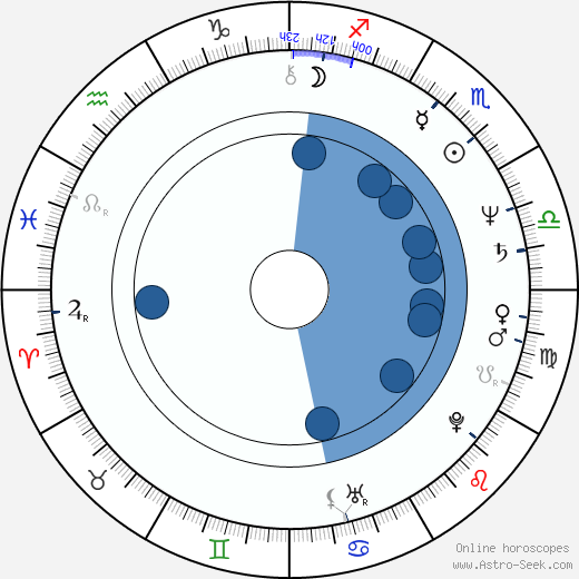 Steven Reuther wikipedia, horoscope, astrology, instagram