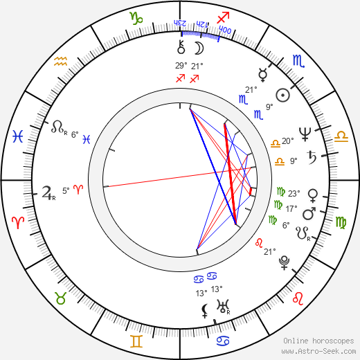 Steven Reuther birth chart, biography, wikipedia 2024, 2025