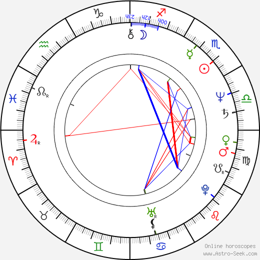 Steven Reuther birth chart, Steven Reuther astro natal horoscope, astrology