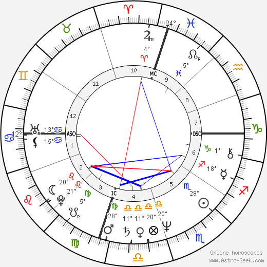 Summer Bartholomew birth chart, biography, wikipedia 2023, 2024