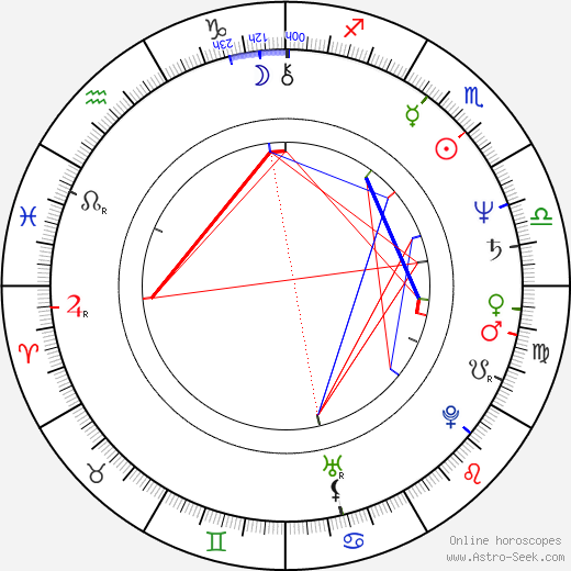 Tina L'Hotsky birth chart, Tina L'Hotsky astro natal horoscope, astrology