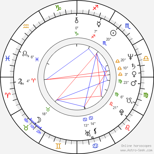 Trudie Goodwin birth chart, biography, wikipedia 2024, 2025