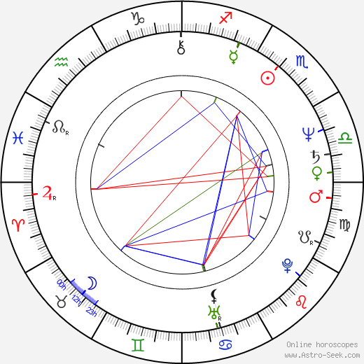 Trudie Goodwin birth chart, Trudie Goodwin astro natal horoscope, astrology