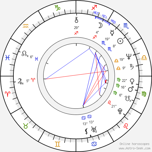 Valeri Ogorodnikov birth chart, biography, wikipedia 2024, 2025