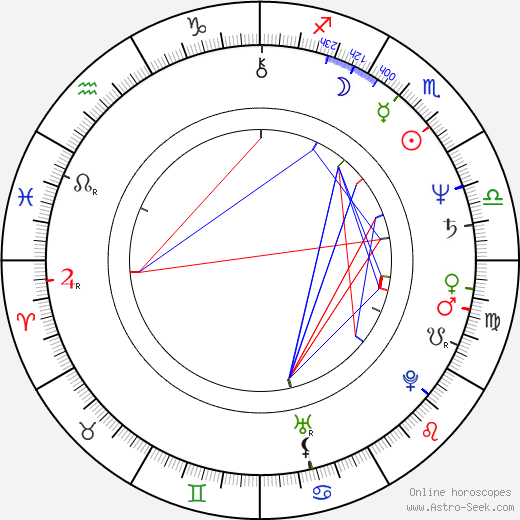 Valeri Ogorodnikov birth chart, Valeri Ogorodnikov astro natal horoscope, astrology