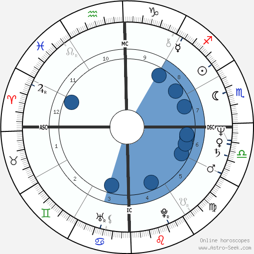 Vera Fisher wikipedia, horoscope, astrology, instagram