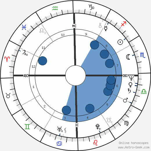 Vera Fisher wikipedia, biography, birth chart, instagram Vera Fisher wikipedia, horoscope, astrology, instagram