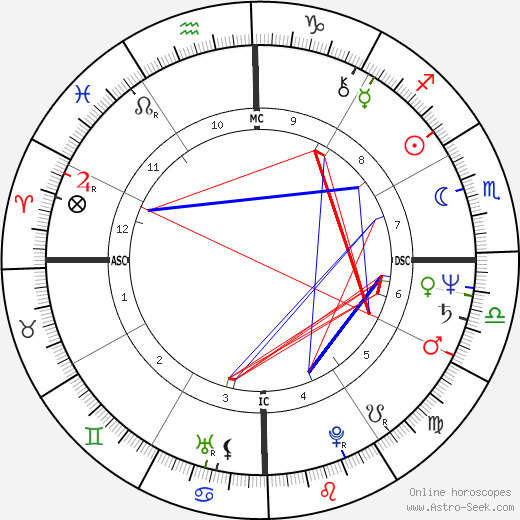 Vera Fisher birth chart, Vera Fisher astro natal horoscope, astrology