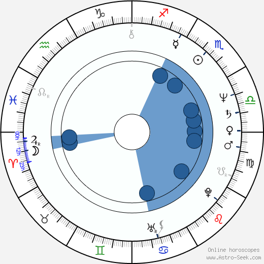 Viktor Sukhorukov wikipedia, horoscope, astrology, instagram