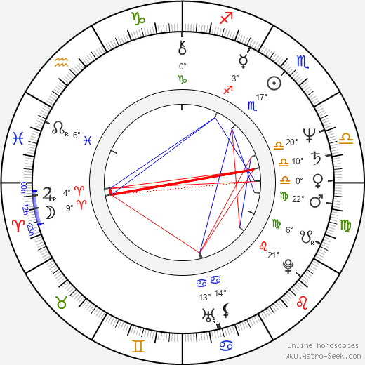 Viktor Sukhorukov birth chart, biography, wikipedia 2023, 2024