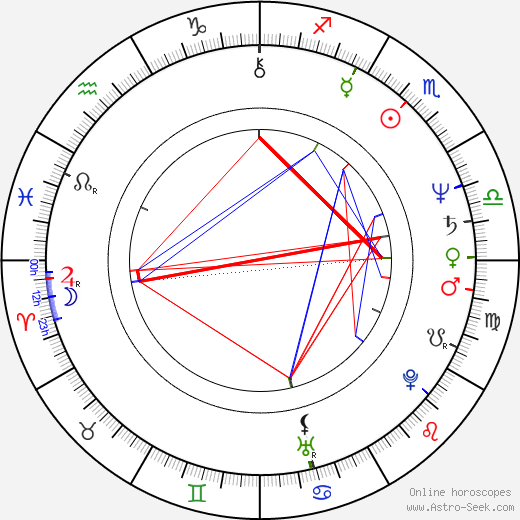 Viktor Sukhorukov birth chart, Viktor Sukhorukov astro natal horoscope, astrology