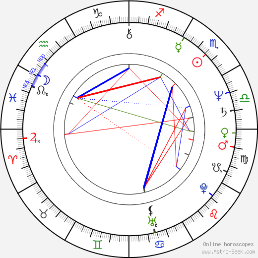 Vladimír Jedľovský birth chart, Vladimír Jedľovský astro natal horoscope, astrology