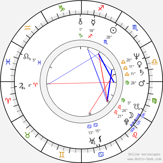 Vlasta Parkanová birth chart, biography, wikipedia 2023, 2024