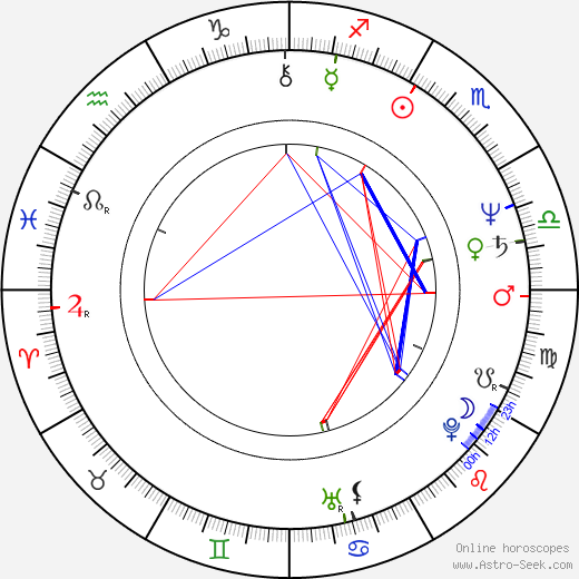 Vlasta Parkanová birth chart, Vlasta Parkanová astro natal horoscope, astrology