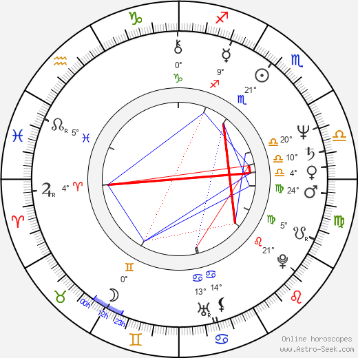 Yimou Zhang birth chart, biography, wikipedia 2024, 2025