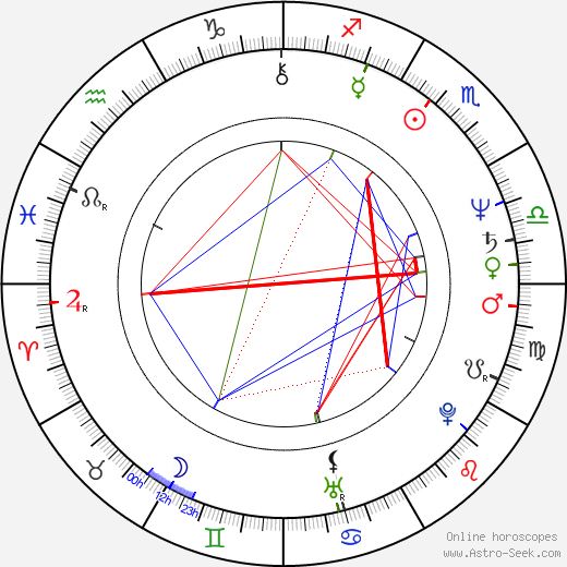 Yimou Zhang birth chart, Yimou Zhang astro natal horoscope, astrology