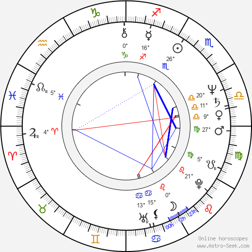 Zeenat Aman birth chart, biography, wikipedia 2024, 2025