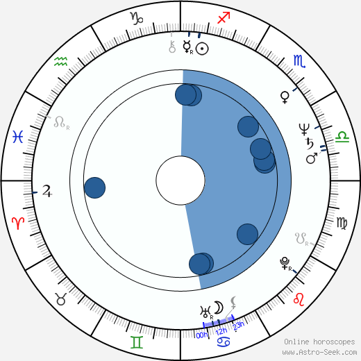 Anders Bircow wikipedia, horoscope, astrology, instagram