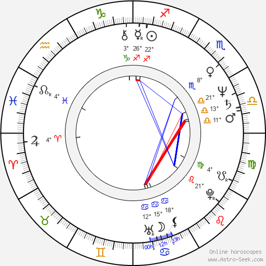 Anders Bircow birth chart, biography, wikipedia 2024, 2025