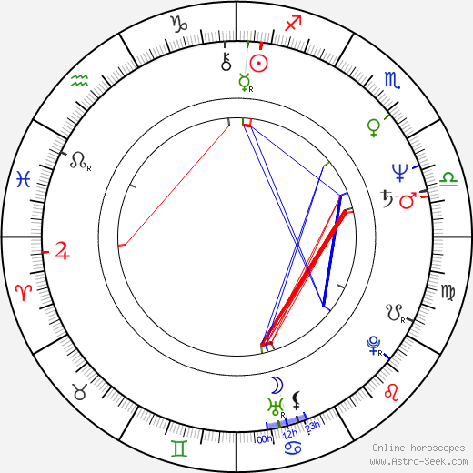 Anders Bircow birth chart, Anders Bircow astro natal horoscope, astrology