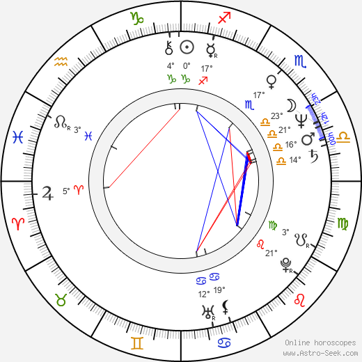 Anthony Phillips birth chart, biography, wikipedia 2024, 2025