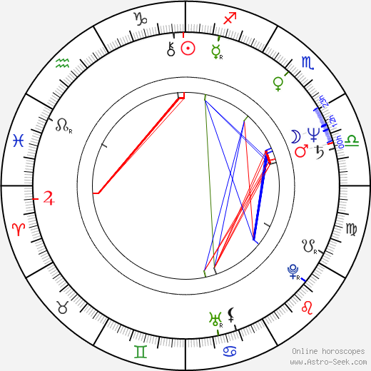 Anthony Phillips birth chart, Anthony Phillips astro natal horoscope, astrology