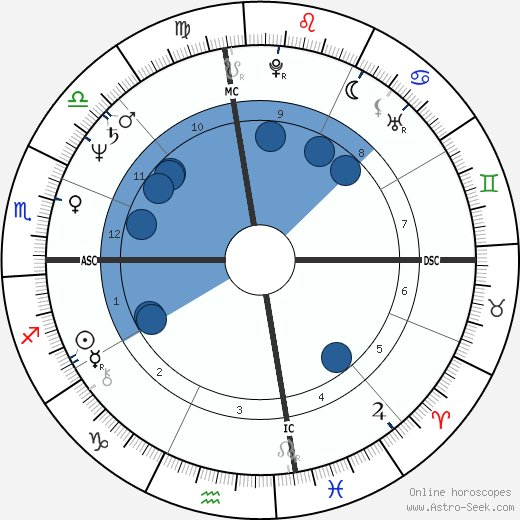 Bill Bateman wikipedia, horoscope, astrology, instagram