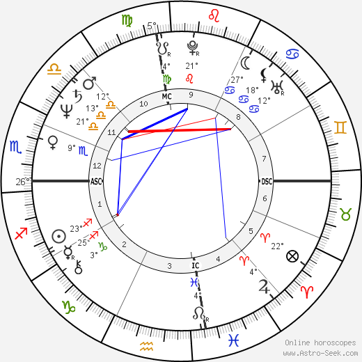 Bill Bateman birth chart, biography, wikipedia 2024, 2025