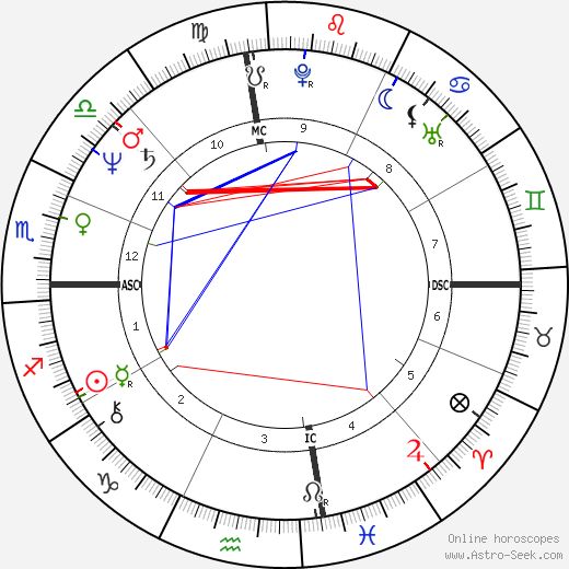 Bill Bateman birth chart, Bill Bateman astro natal horoscope, astrology