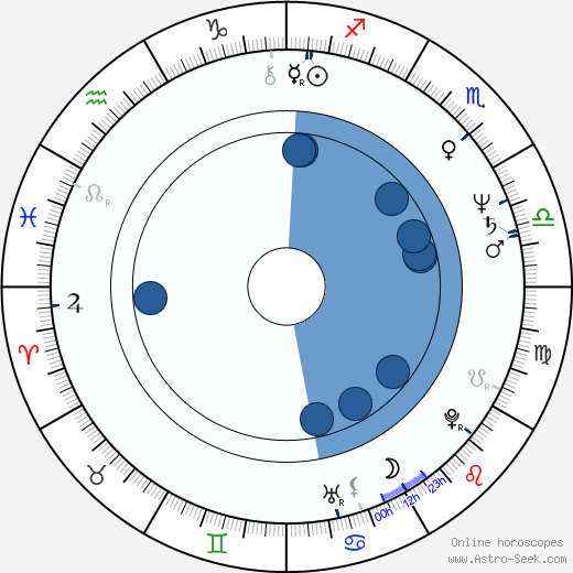 Bill Johnson wikipedia, horoscope, astrology, instagram